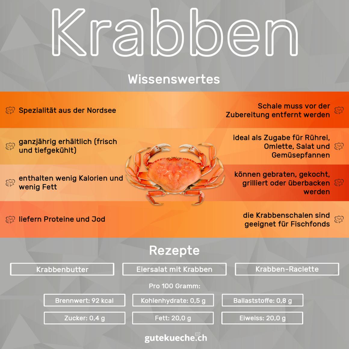 Krabben