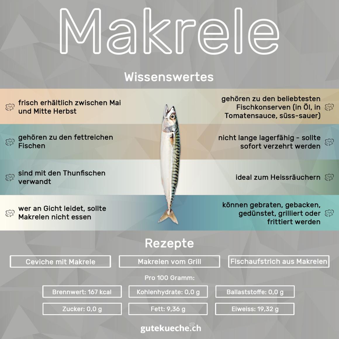 Makrele