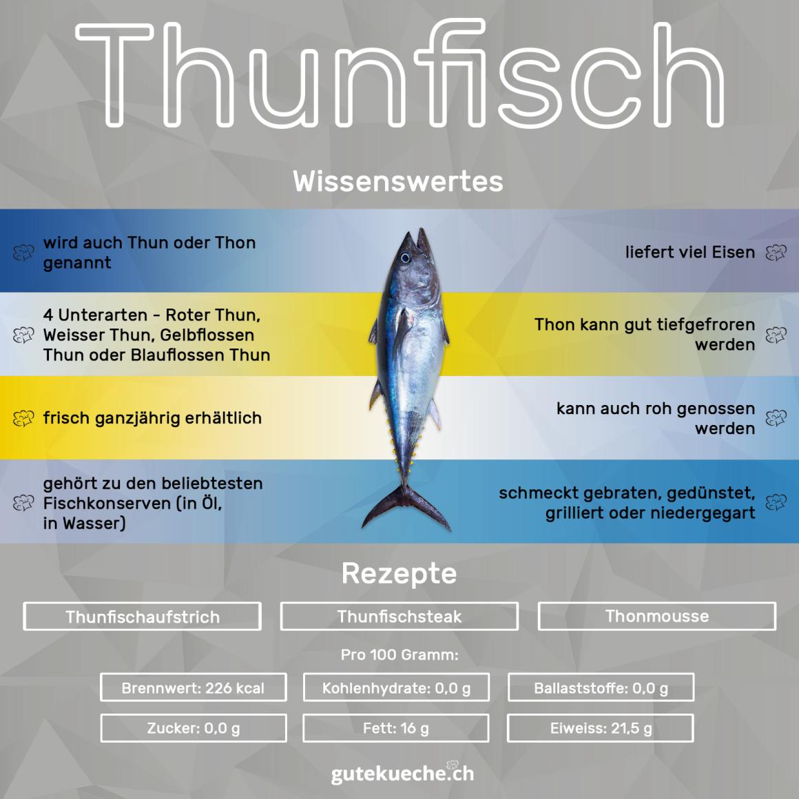 Thunfisch