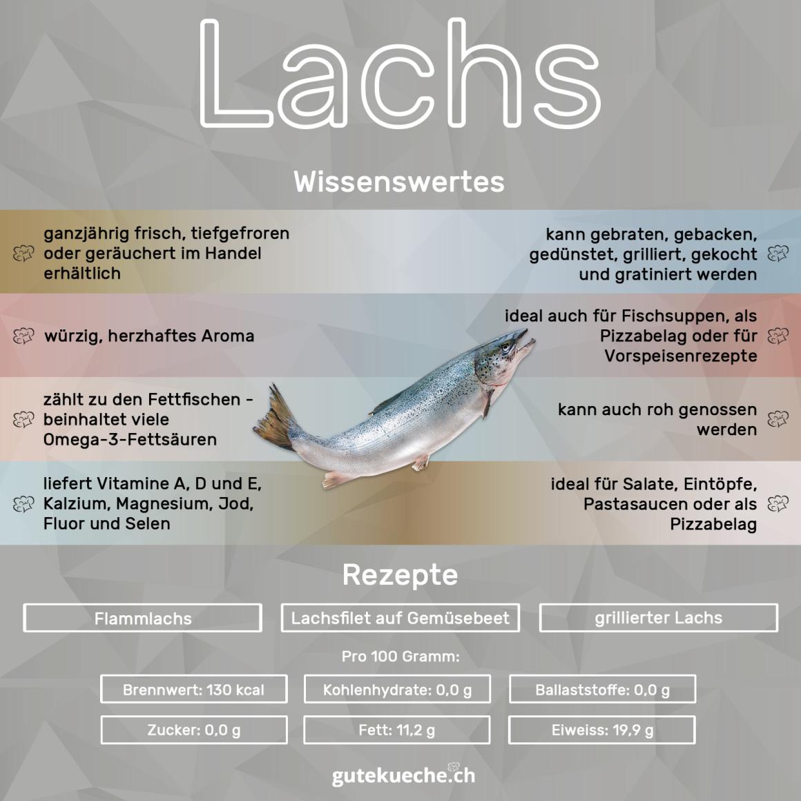 Lachs