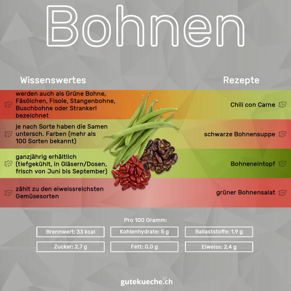 Bohnen