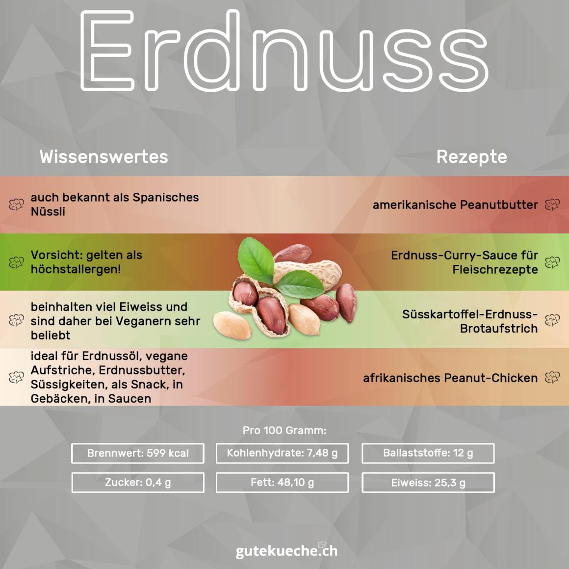 Erdnuss