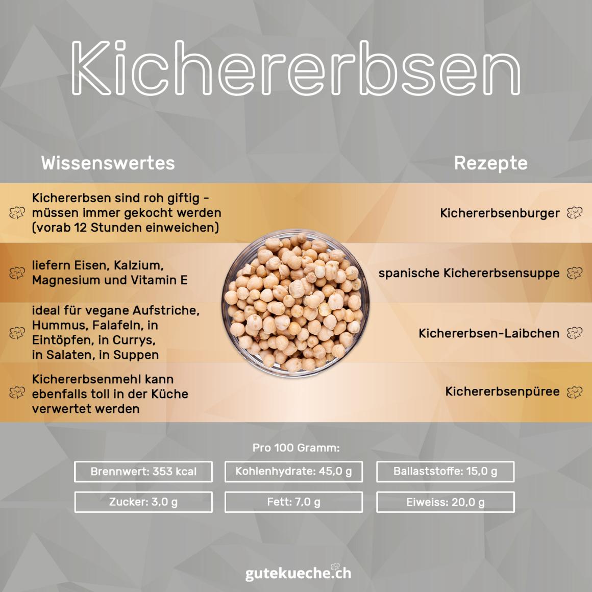 Kichererbsen