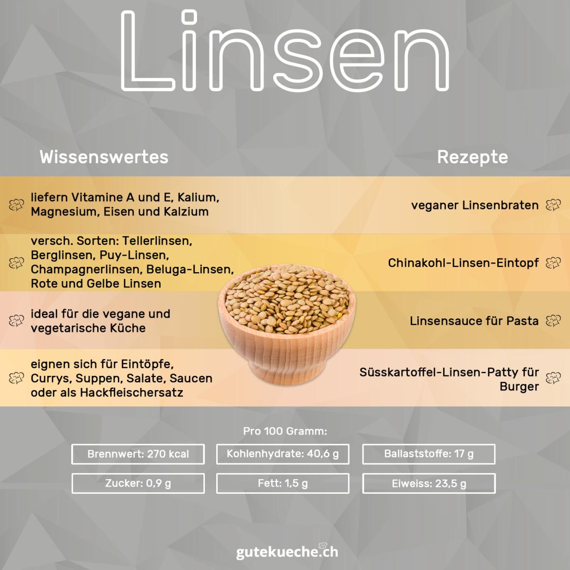 Linsen