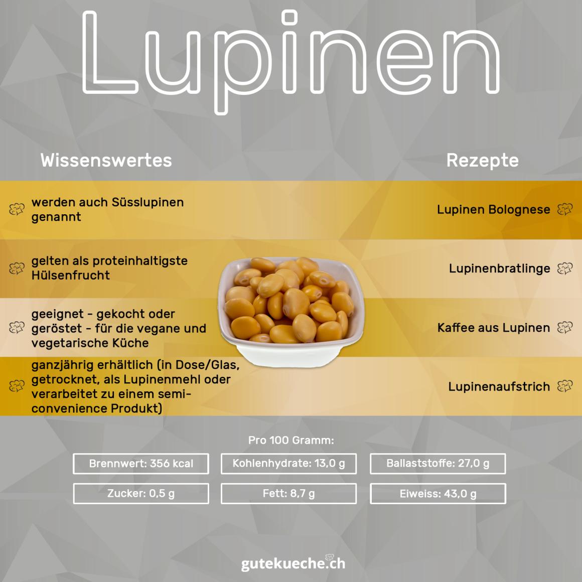Lupinen