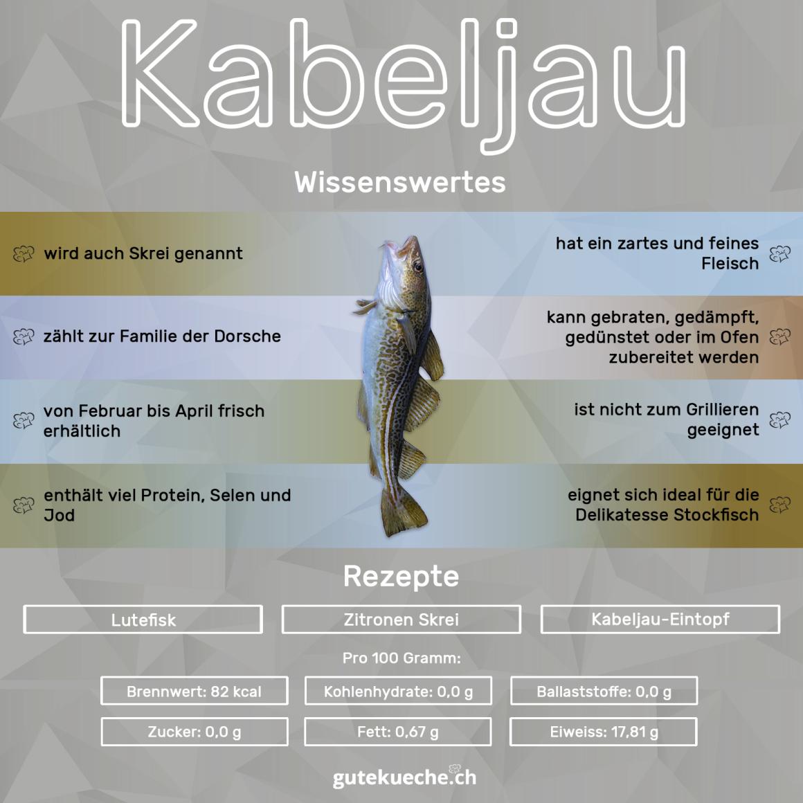 Kabeljau