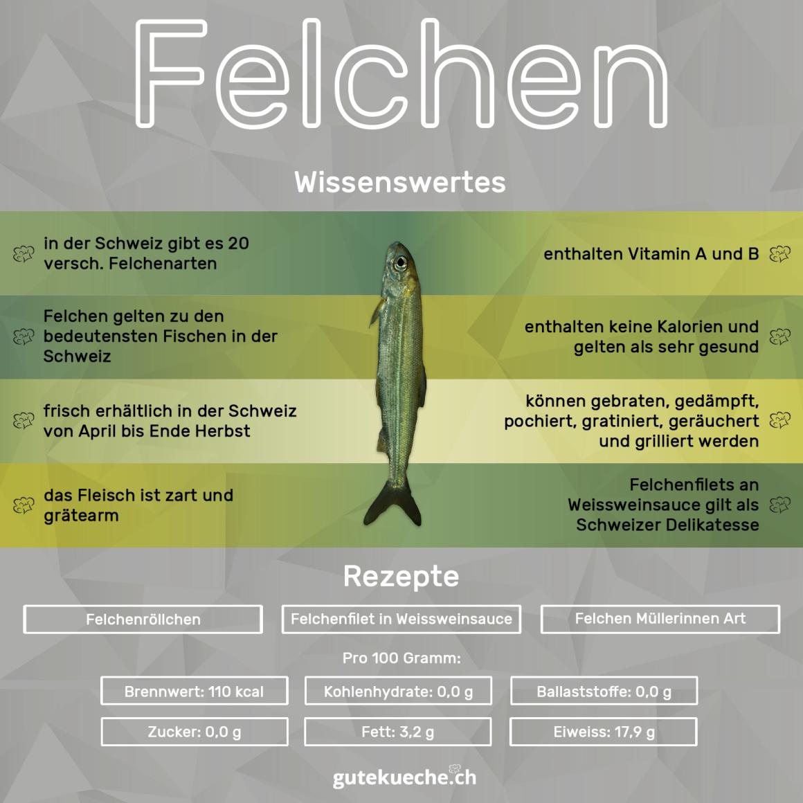 Felchen