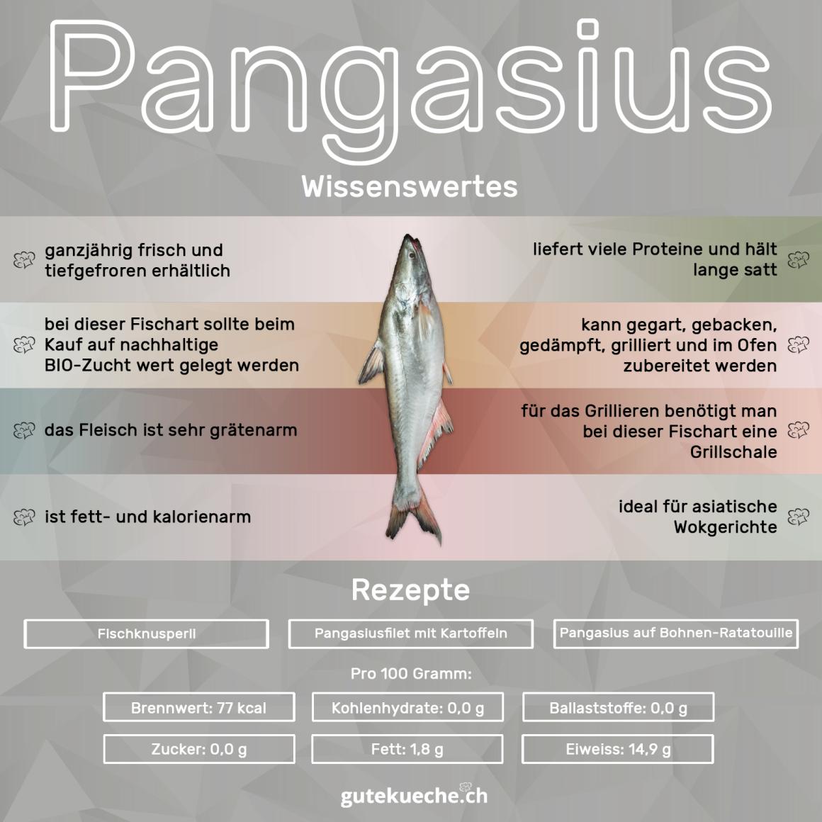 Pangasius