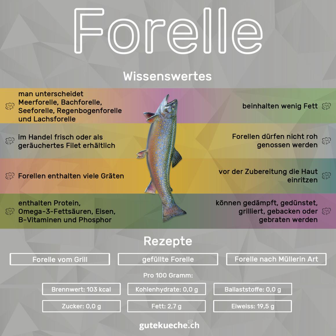 Forelle