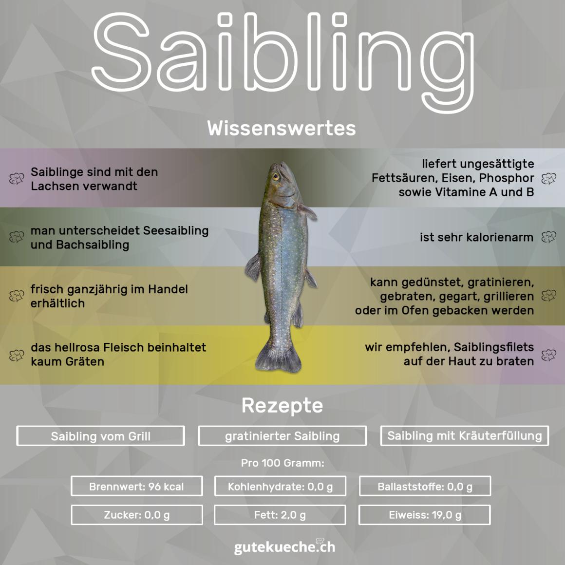 Saibling
