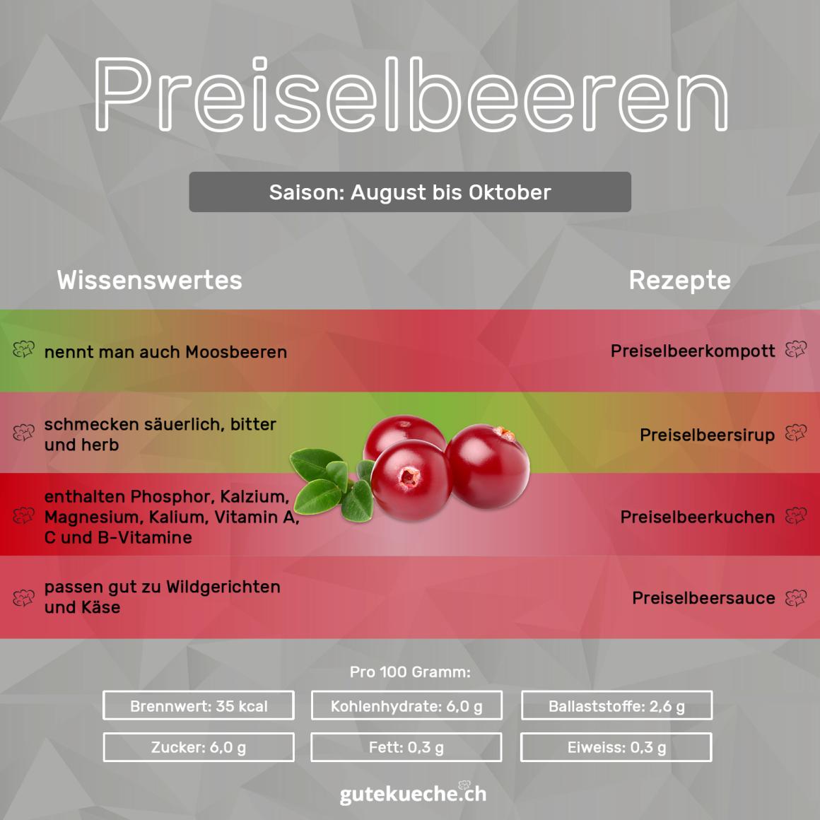 Preiselbeere