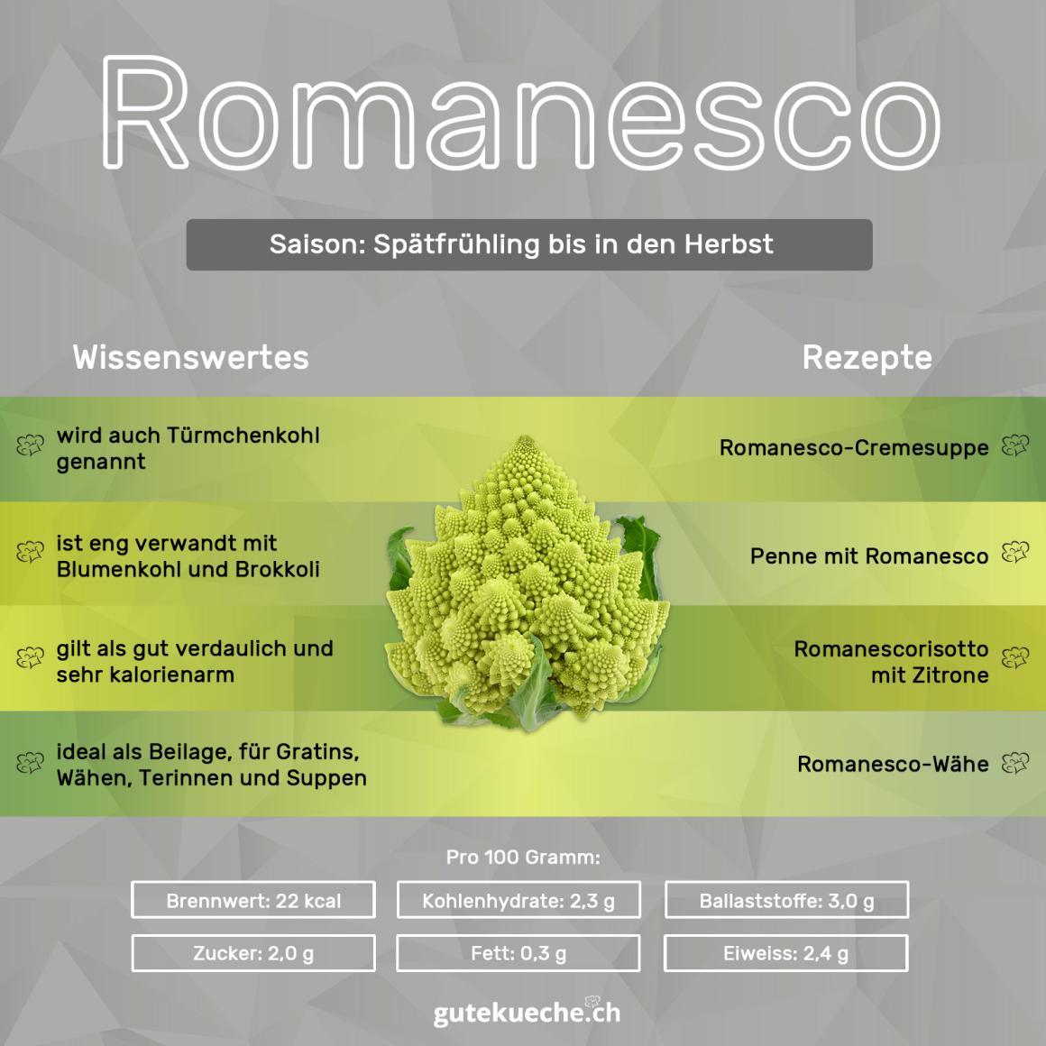 Romanesco
