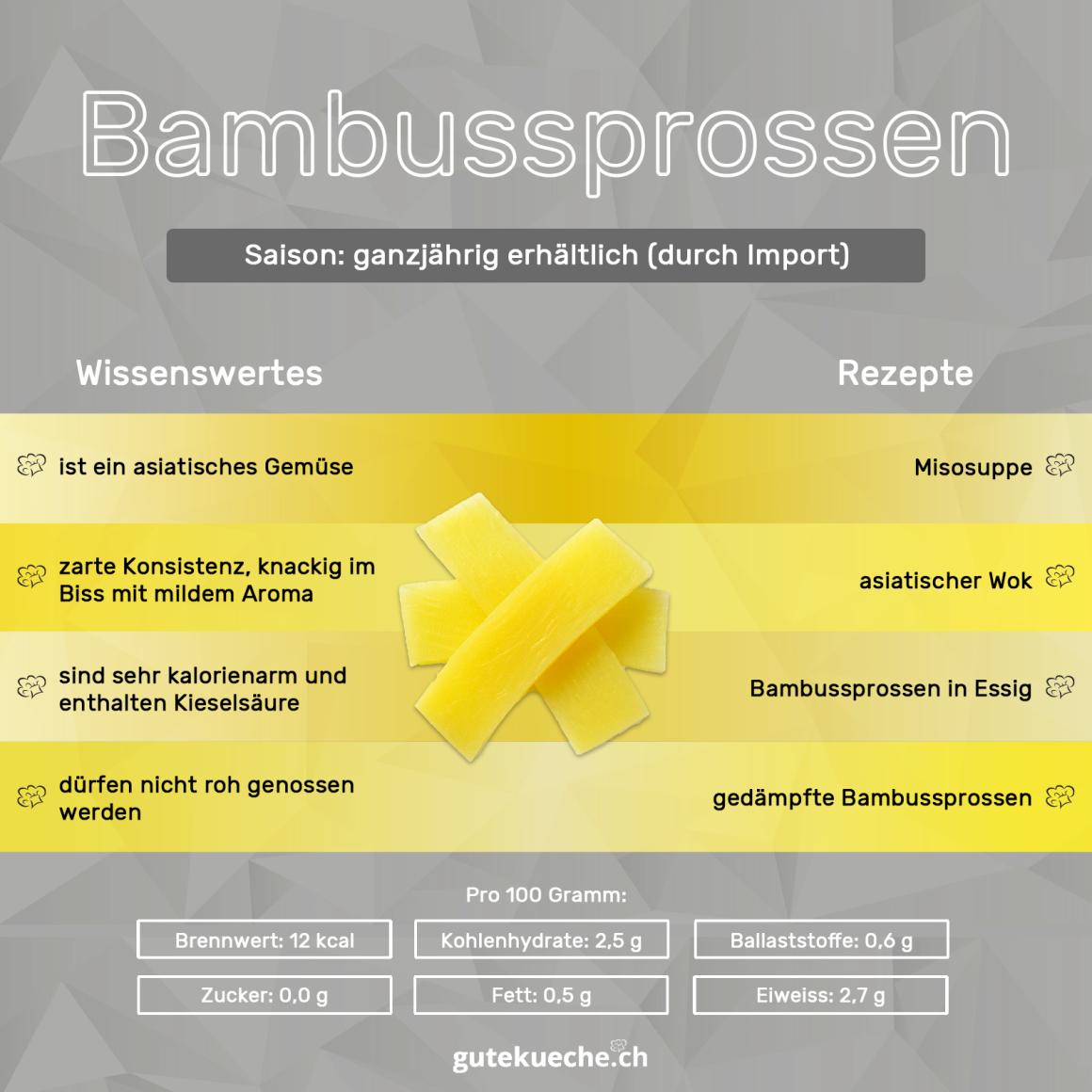 Bambussprossen
