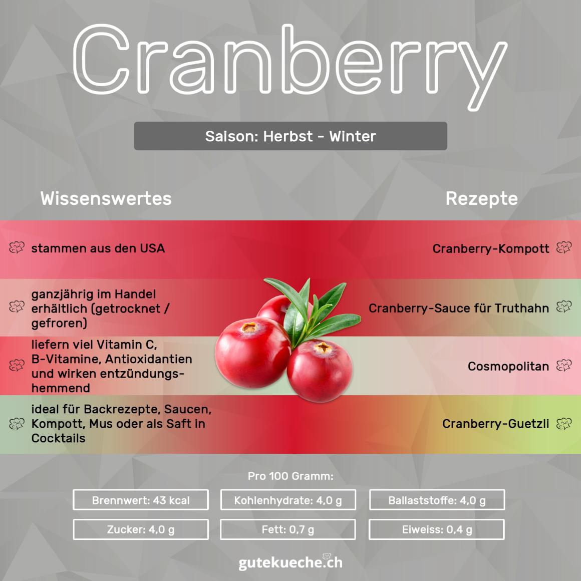 Cranberry