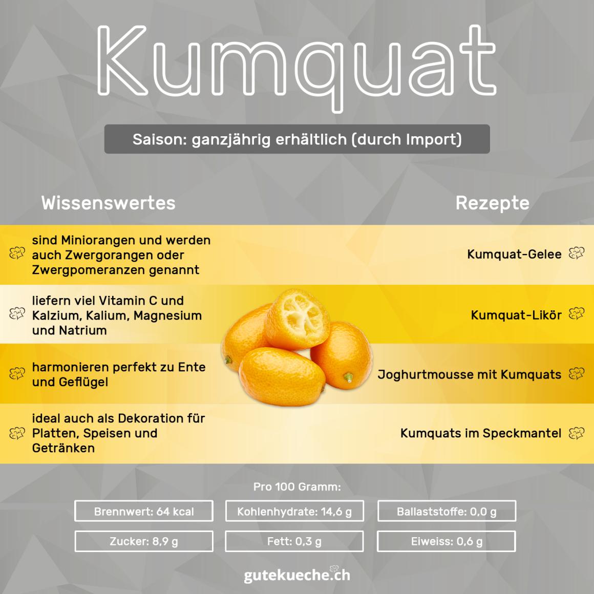 Kumquat