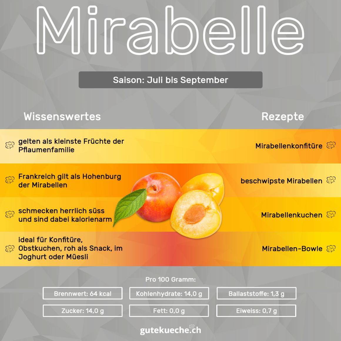 Mirabelle