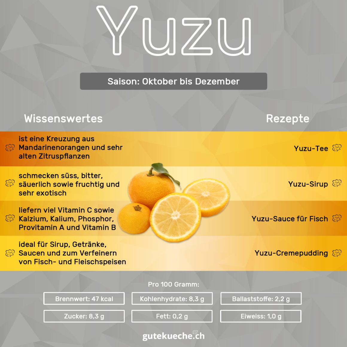 Yuzu