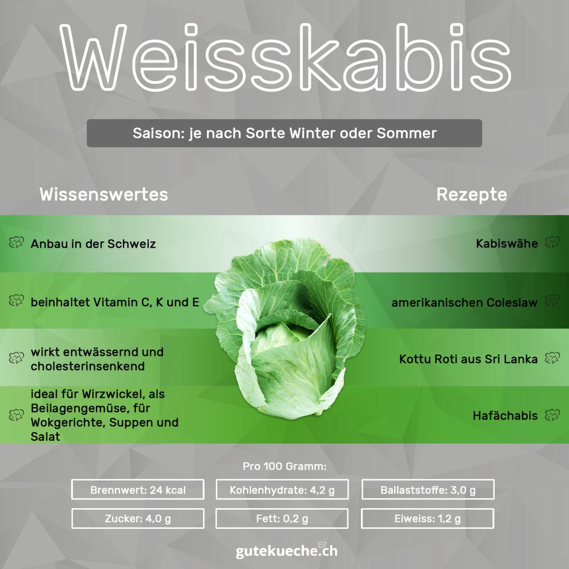Weisskabis