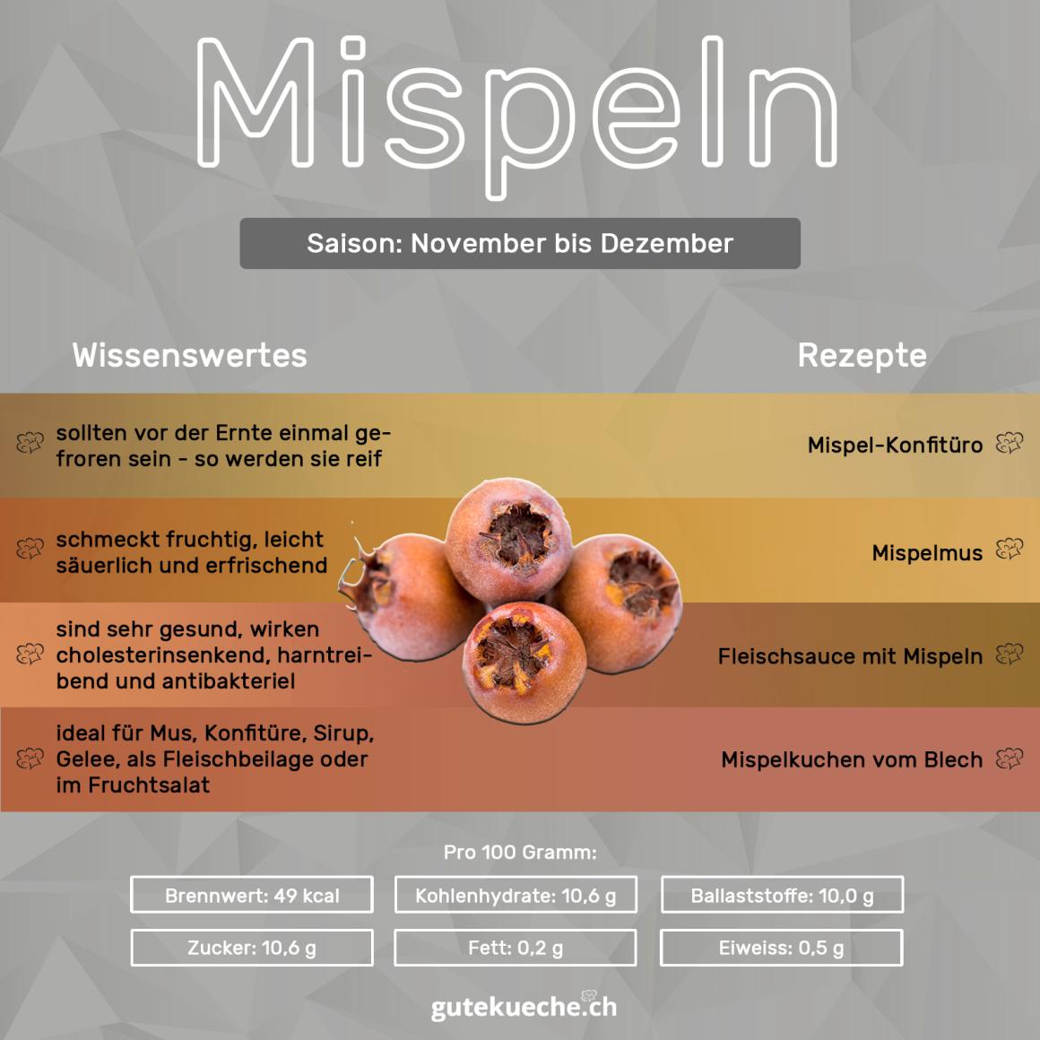 Mispeln