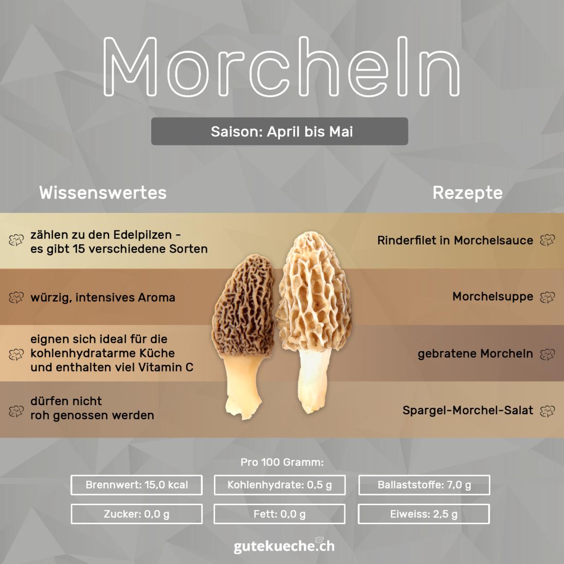 Morcheln