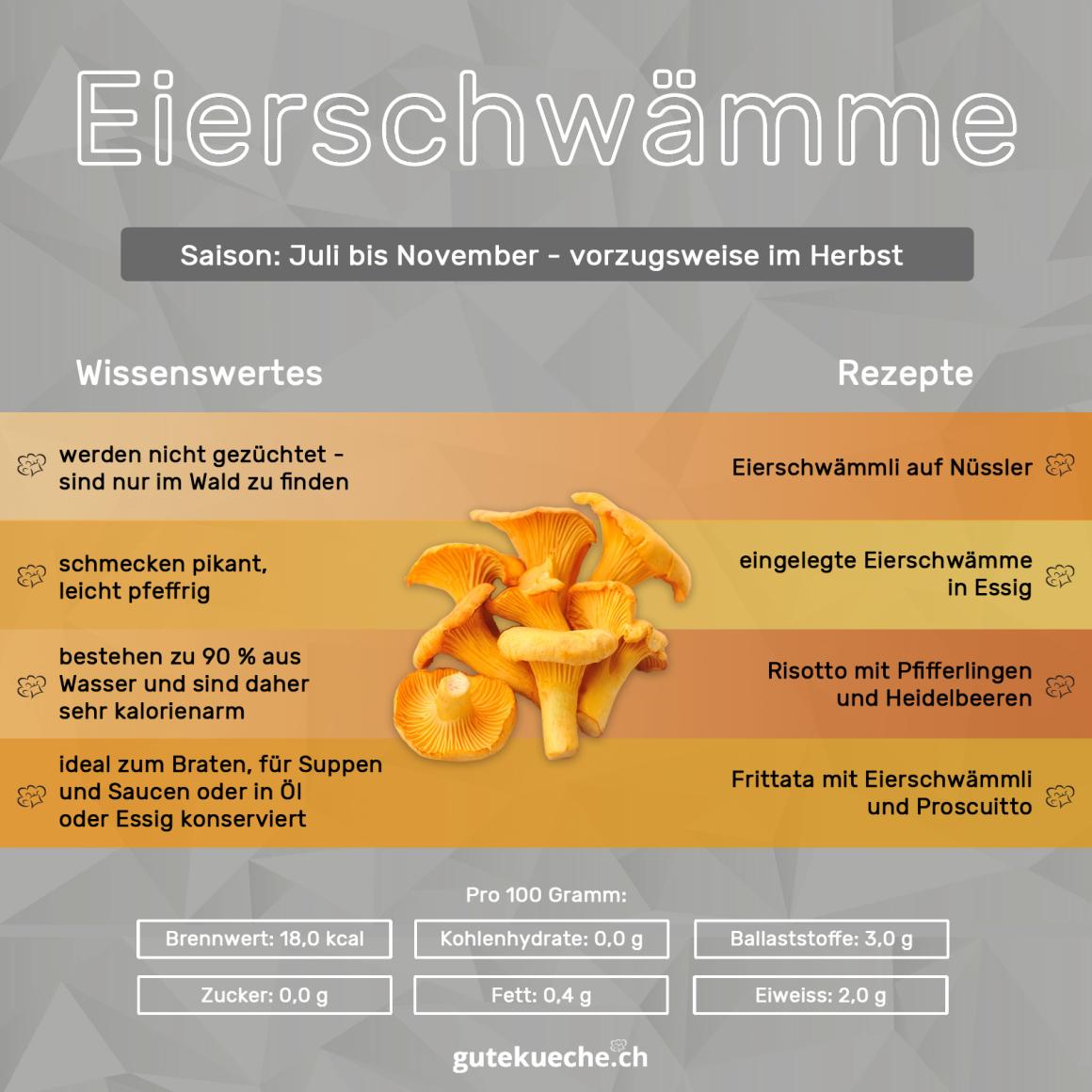 Eierschwämme