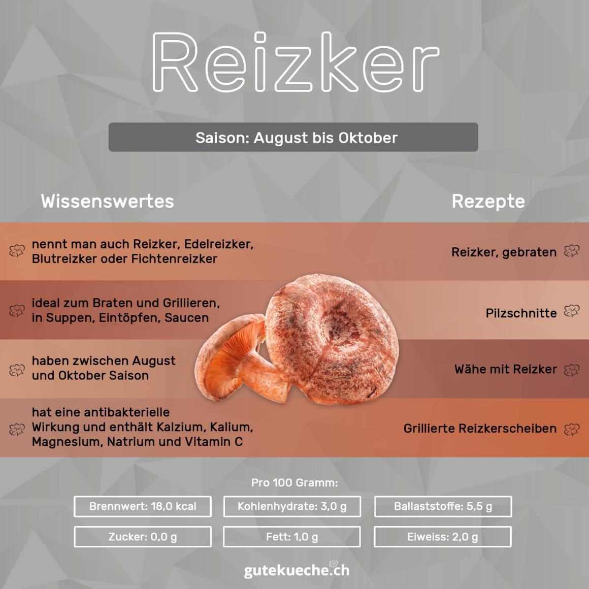 Reizker