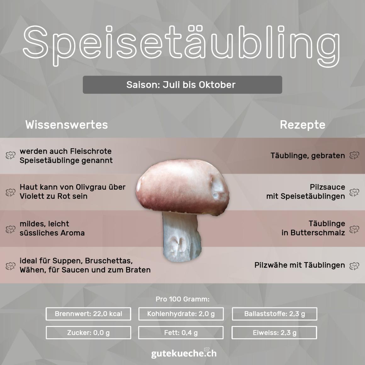 Speisetäubling