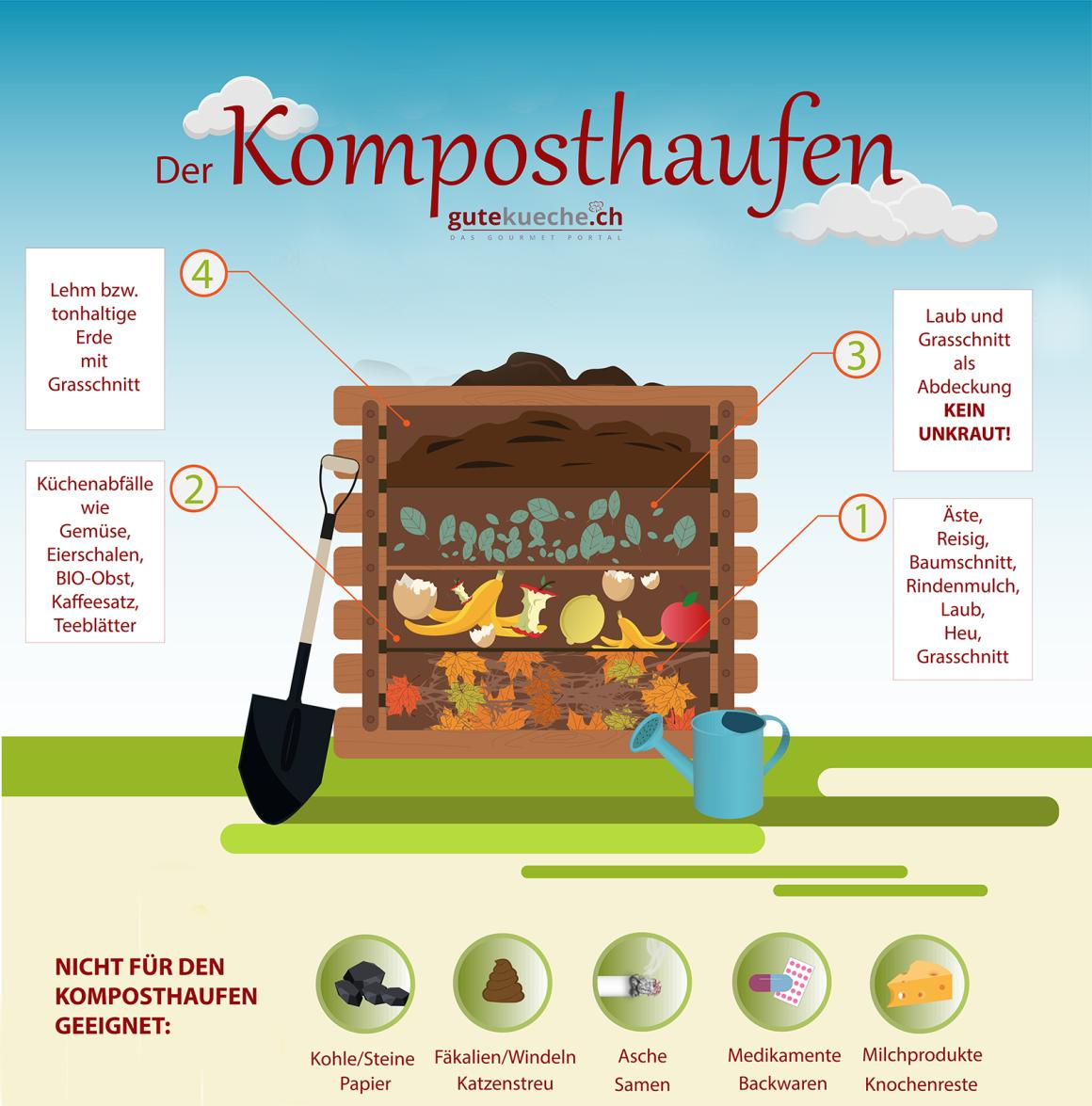 Komposthaufen