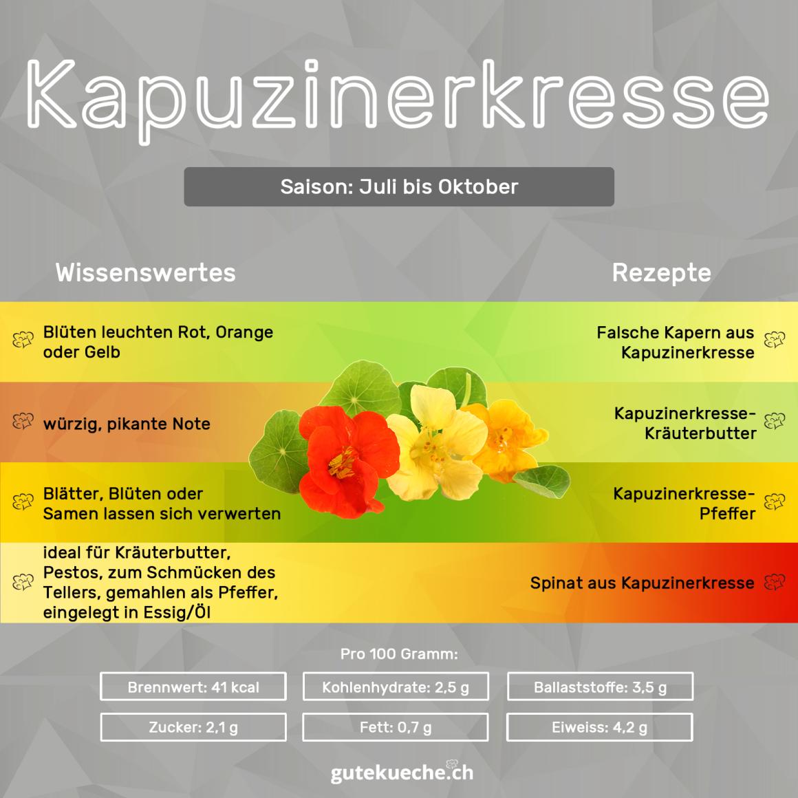 Kapuzinerkresse