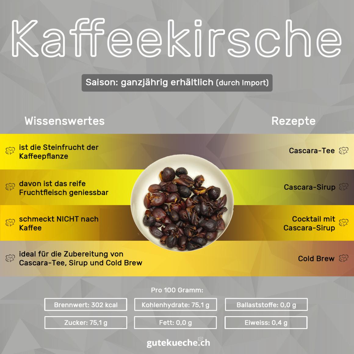 Kaffeekirsche