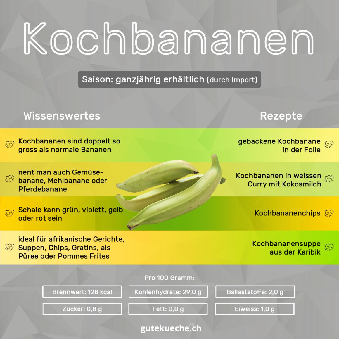 Kochbananen