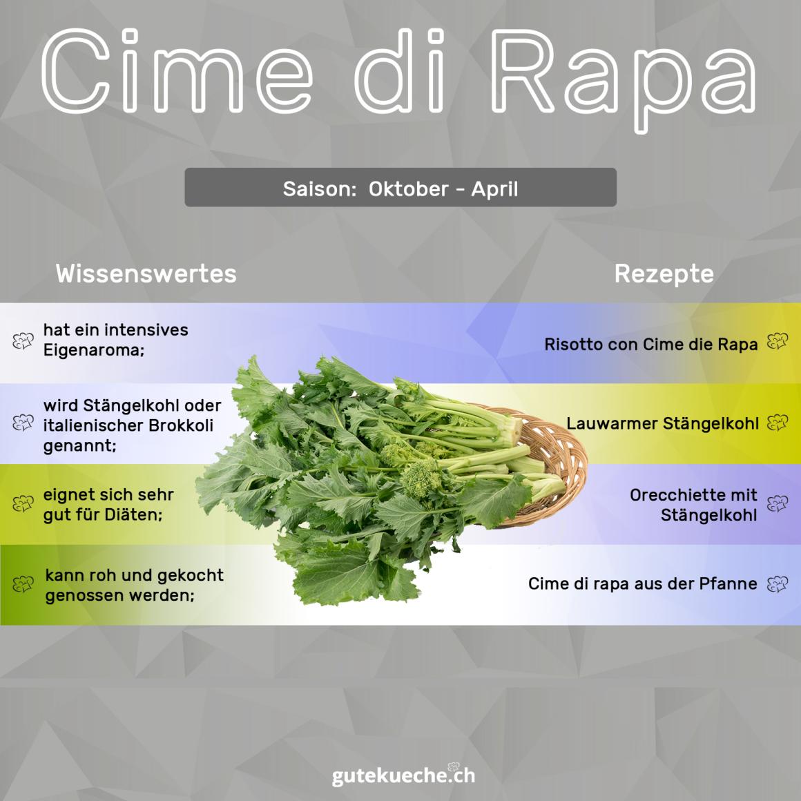 Cime die Rapa