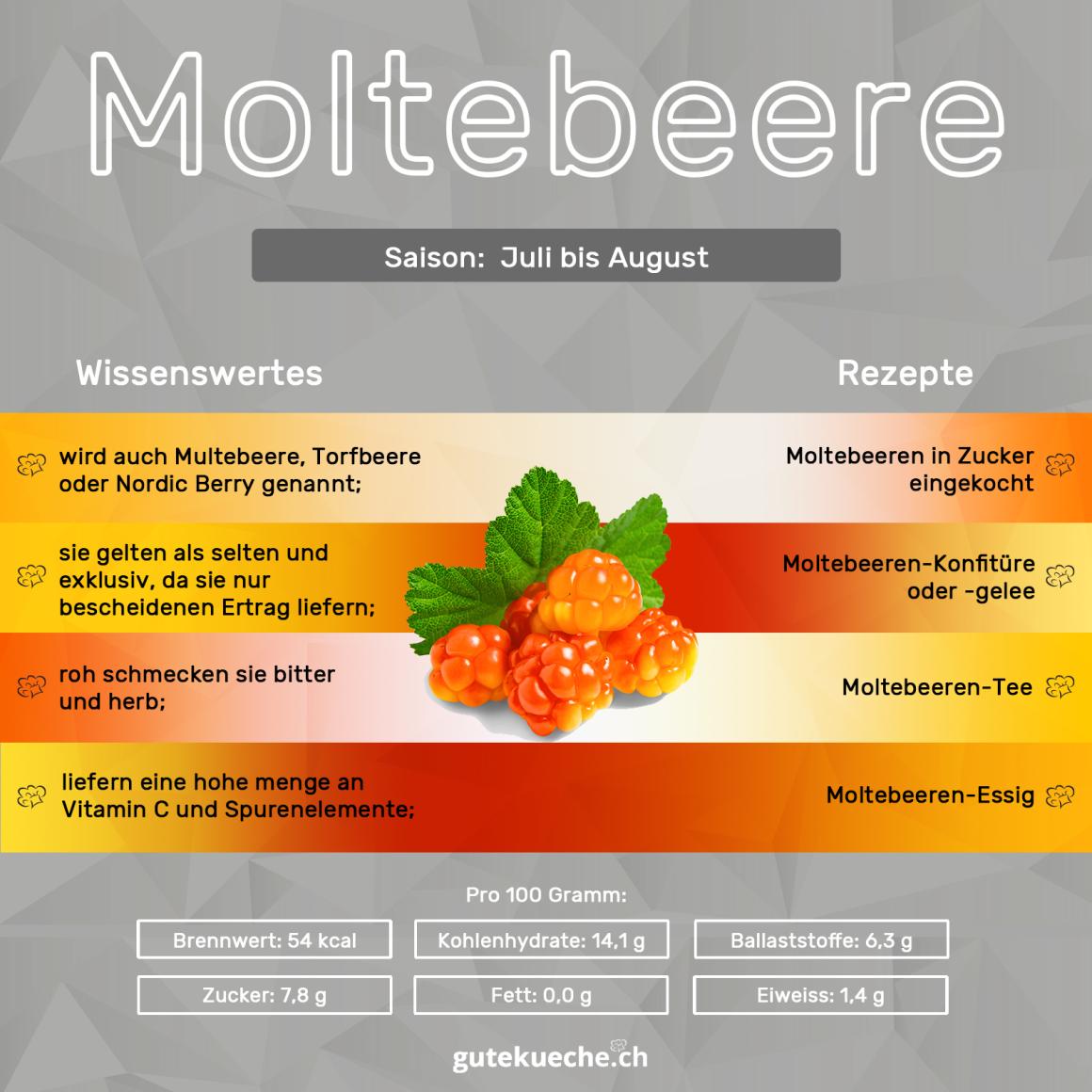 Moltebeeren