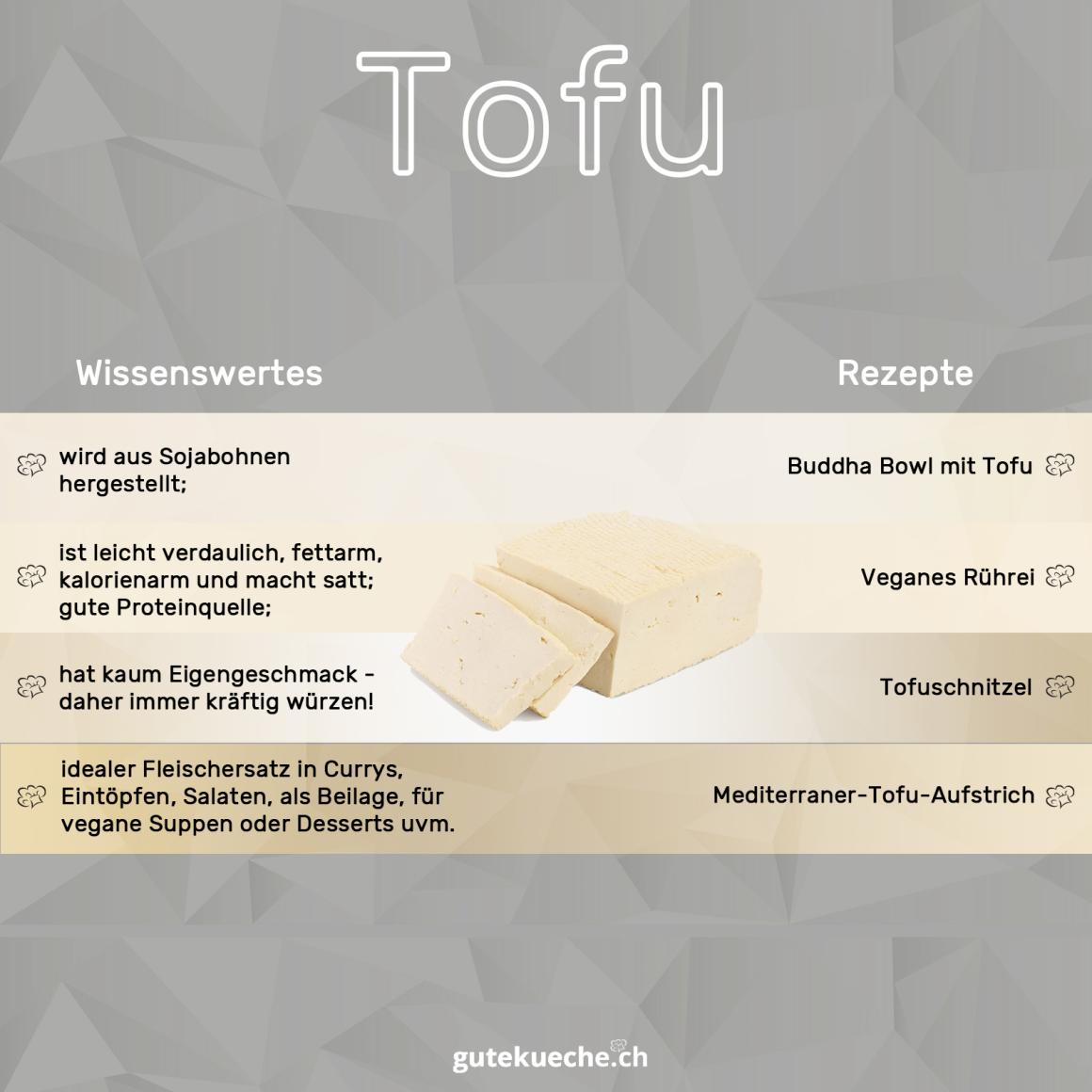 Tofu