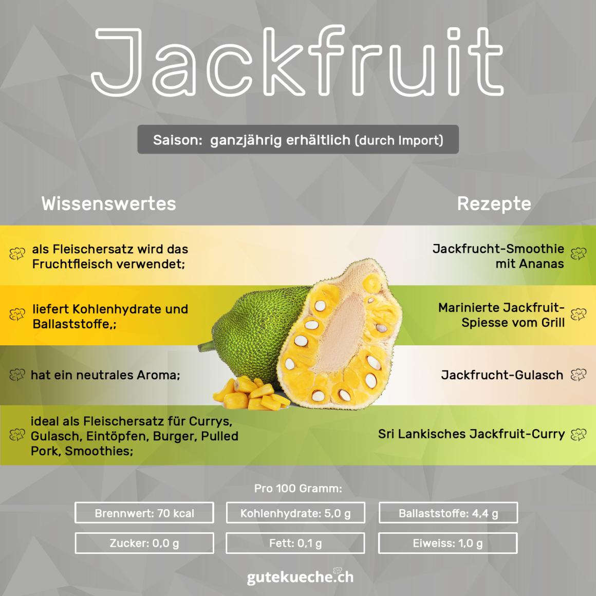 Jackfruit
