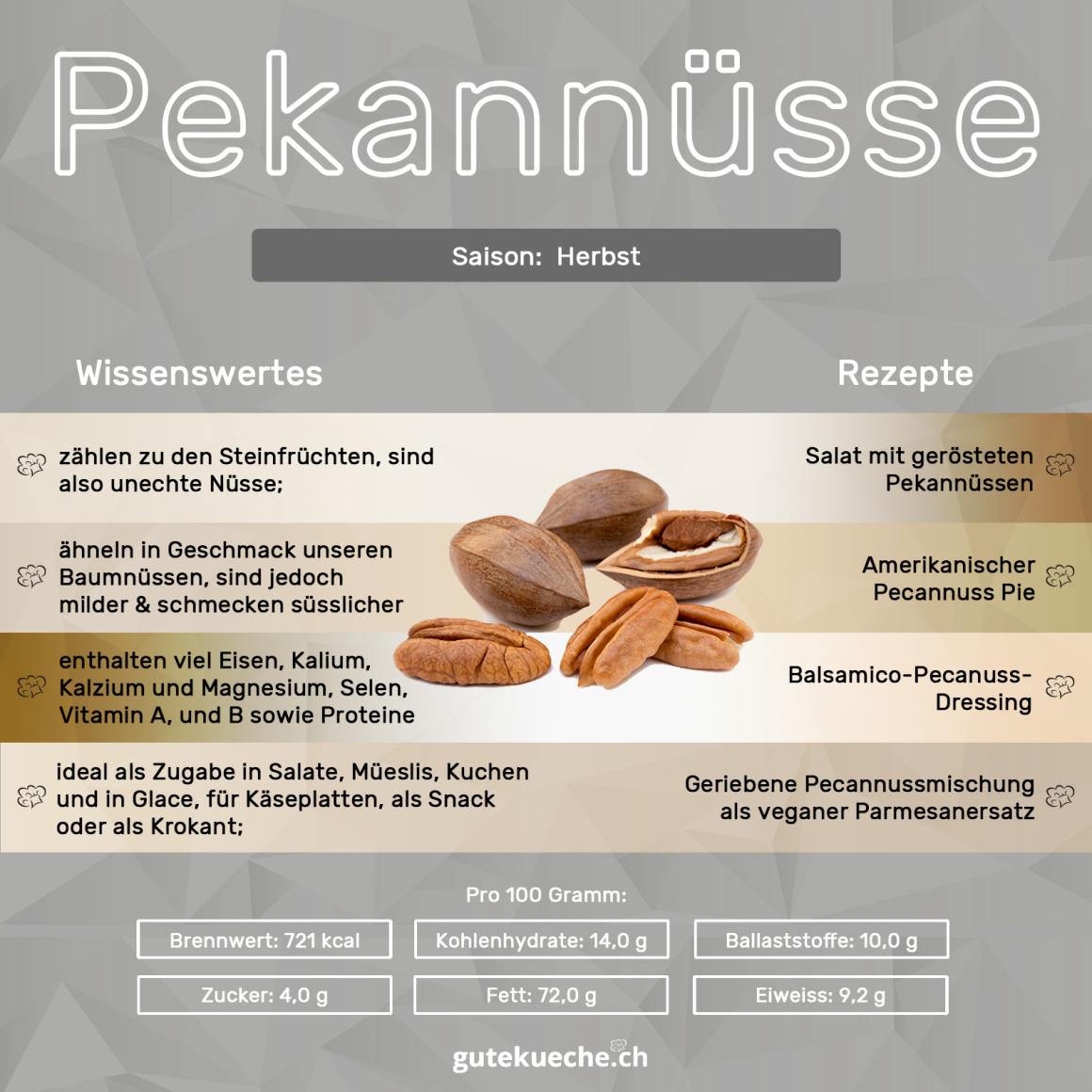 Pekannüsse