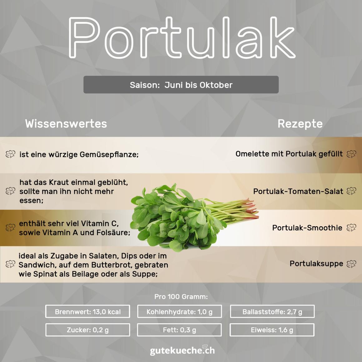 Portulak