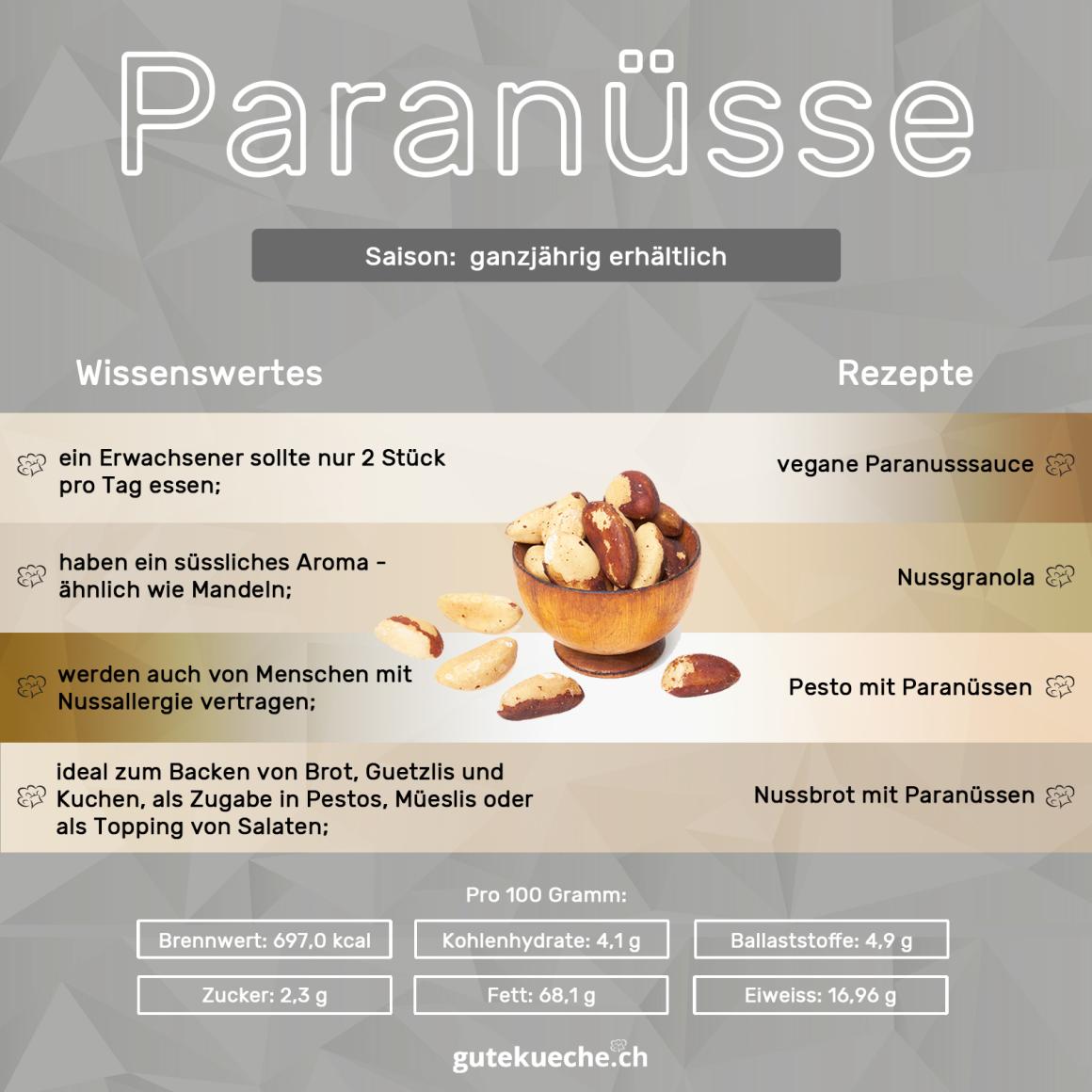 Paranüsse