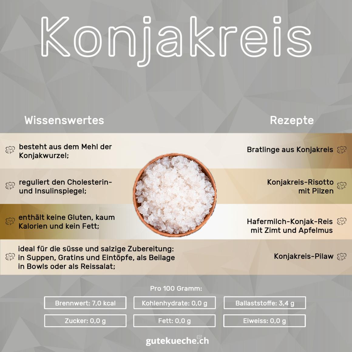 Konjakreis