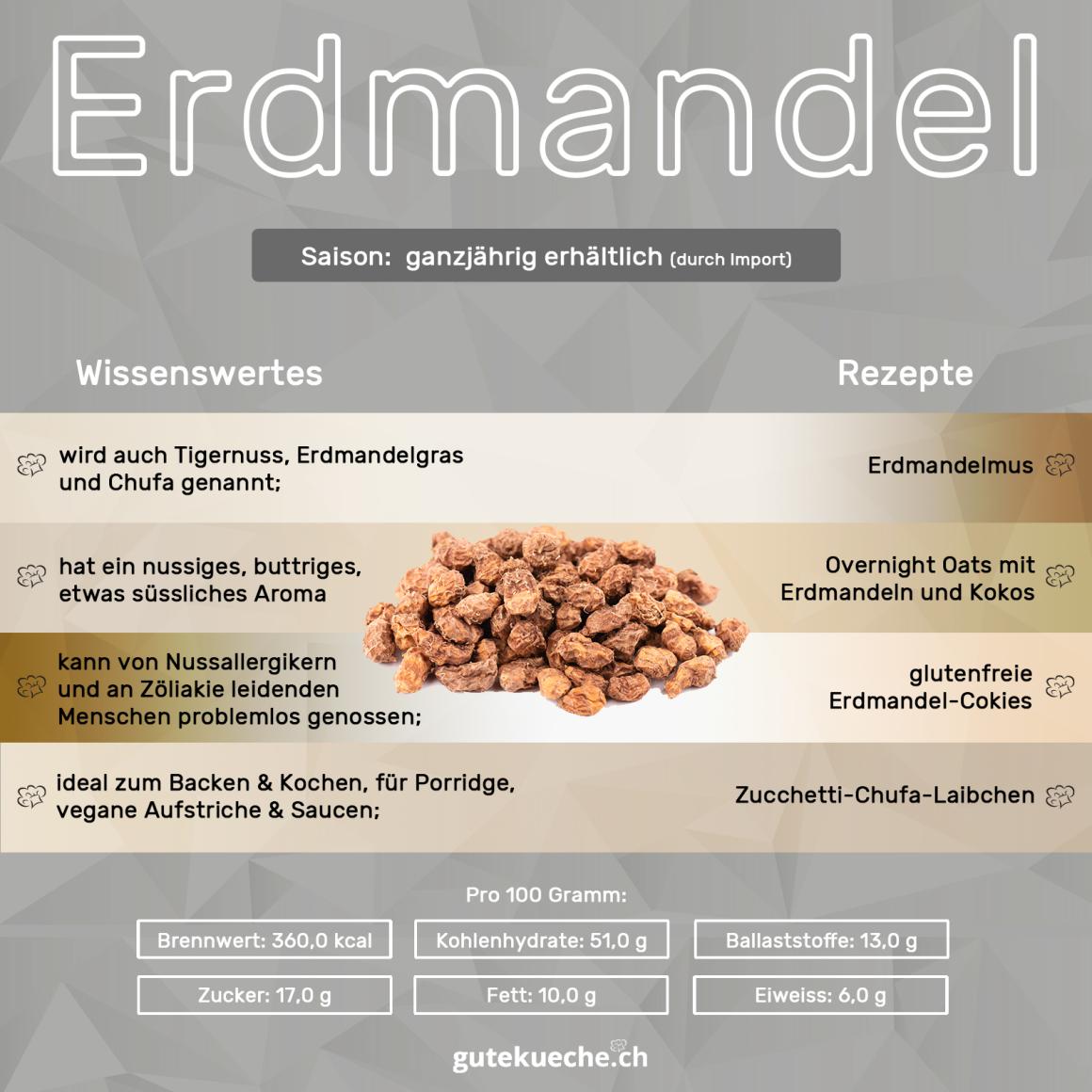 Erdmandel
