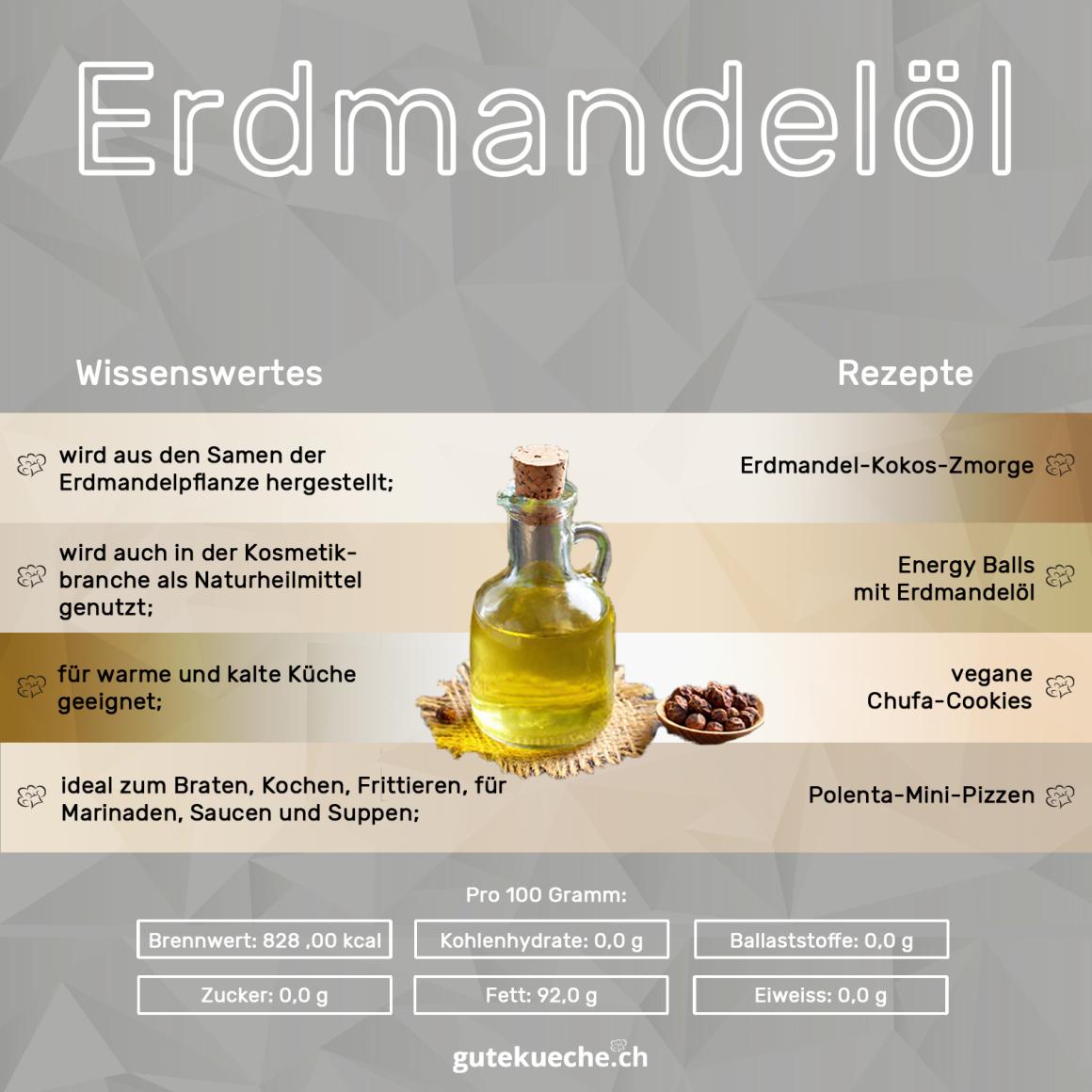 Erdmandelöl