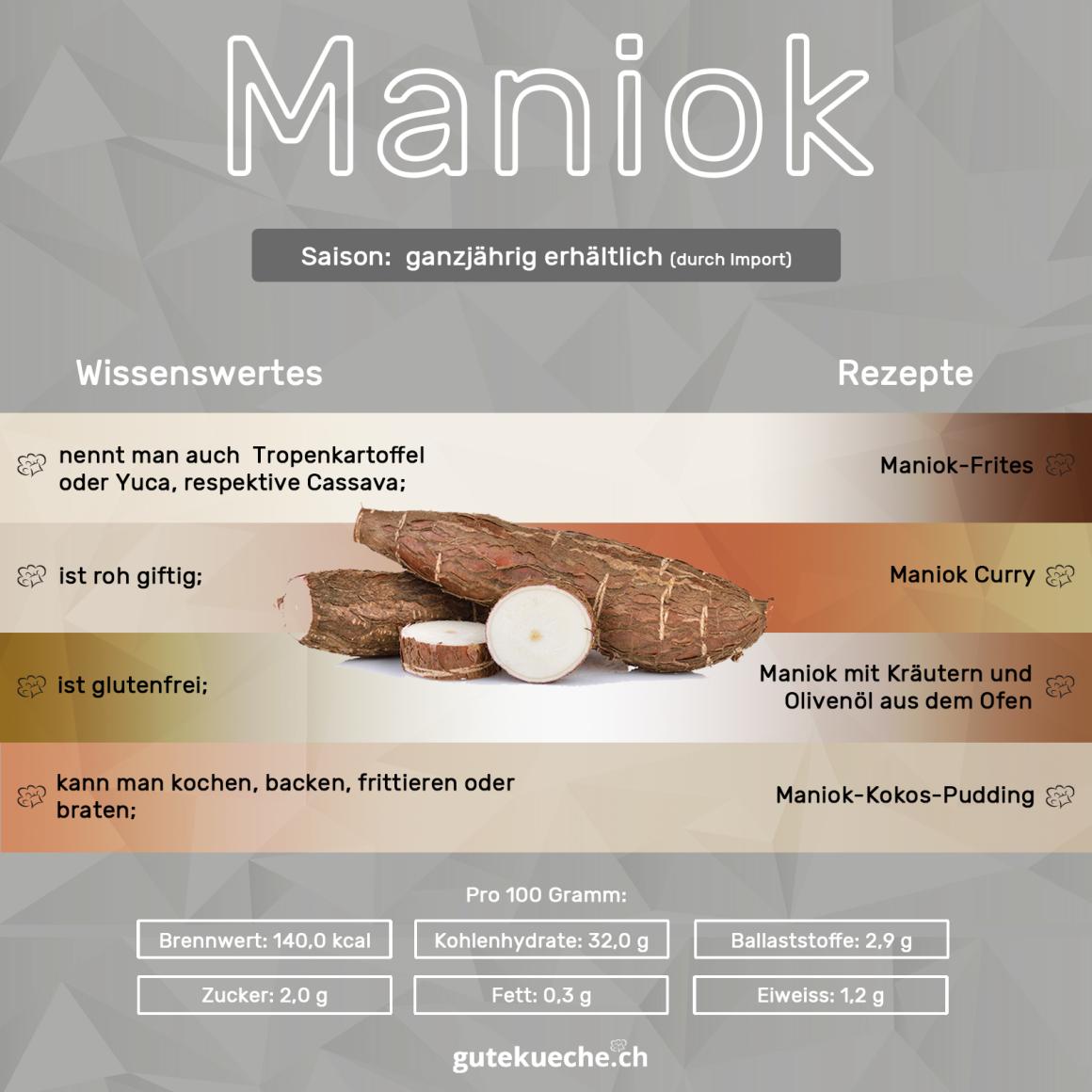 Maniok