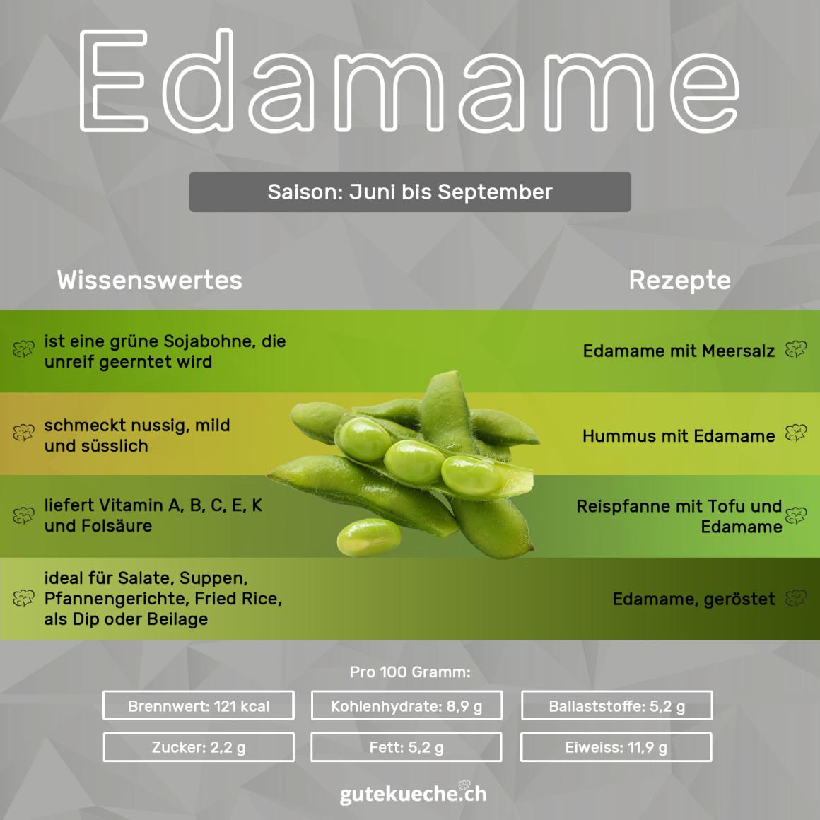 Edamame