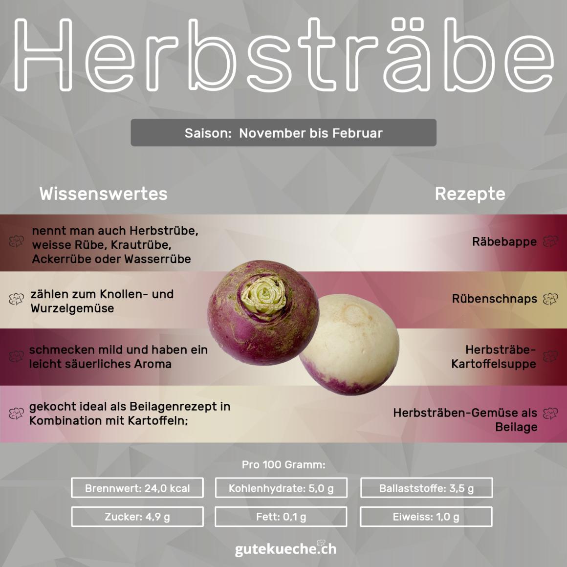 Räbe - Herbstrüben