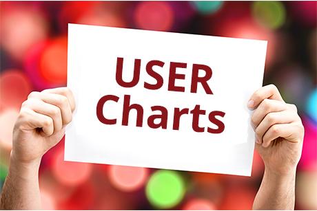 Usercharts